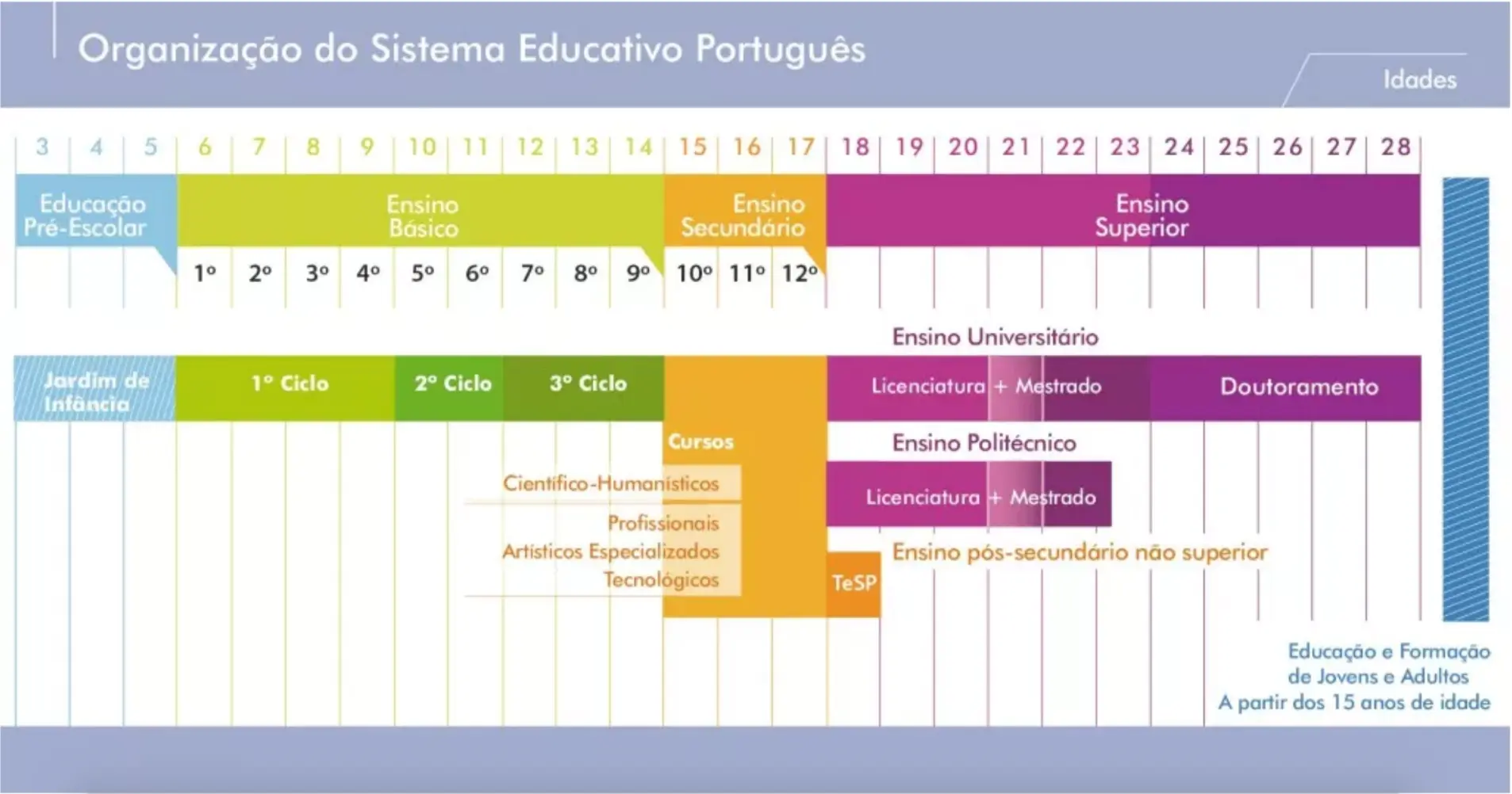 Quelles sont les dates des vacances scolaires au Portugal ?