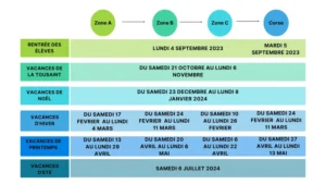 Quelles sont les dates des vacances scolaires à Nantes